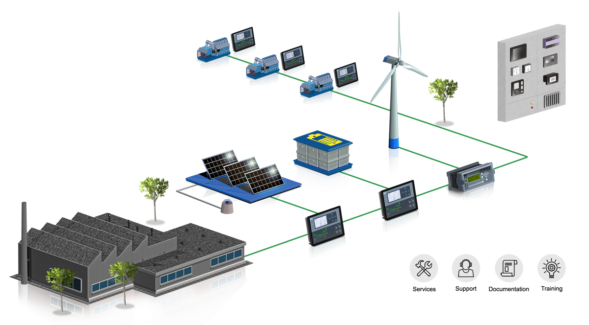 Offgrid hybrid power