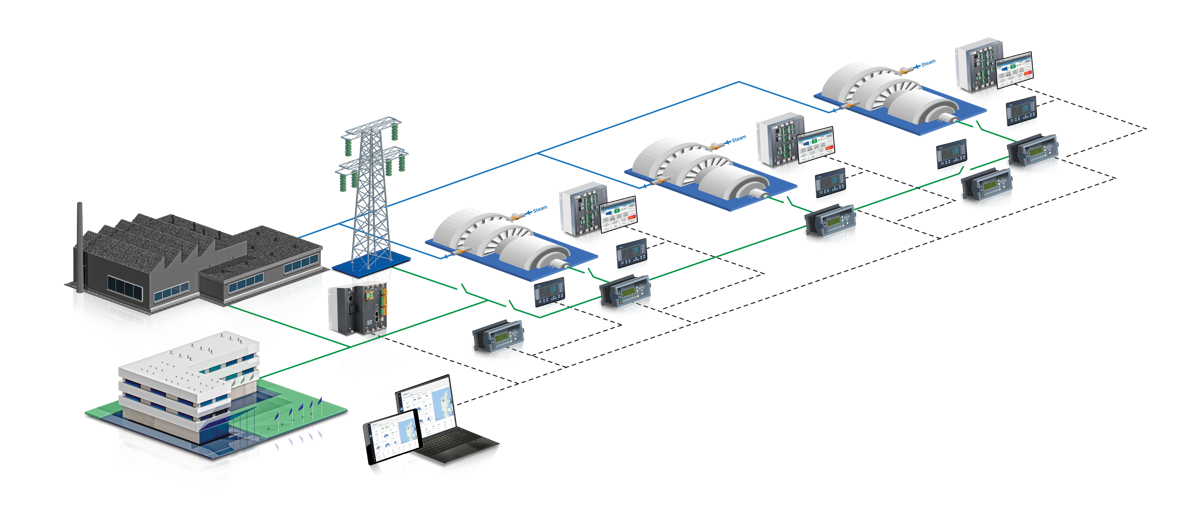 Steam Based Power Management Applications With Governor MVR & AMC 600 01