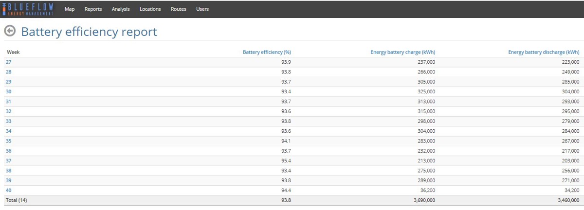 Blueflow Battery Efficiency Report