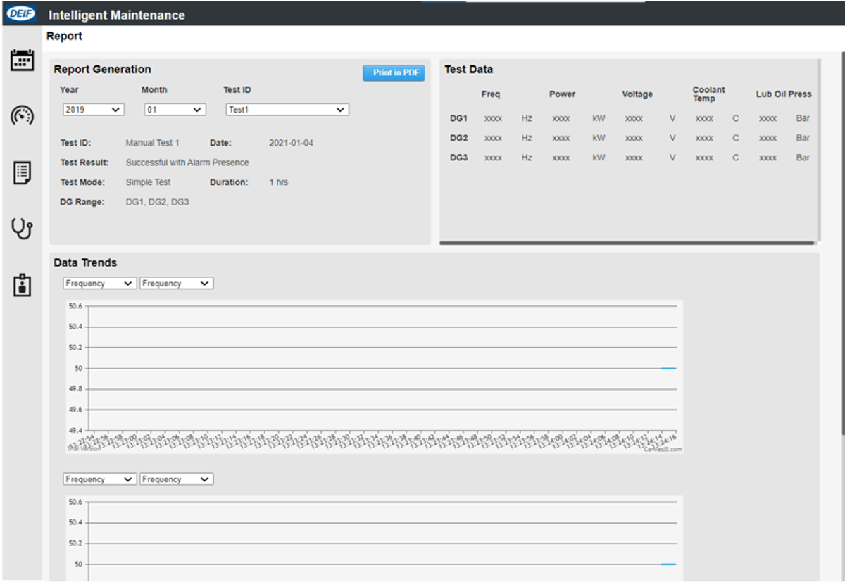 Intelligent Testing – Auto-generated Test Report