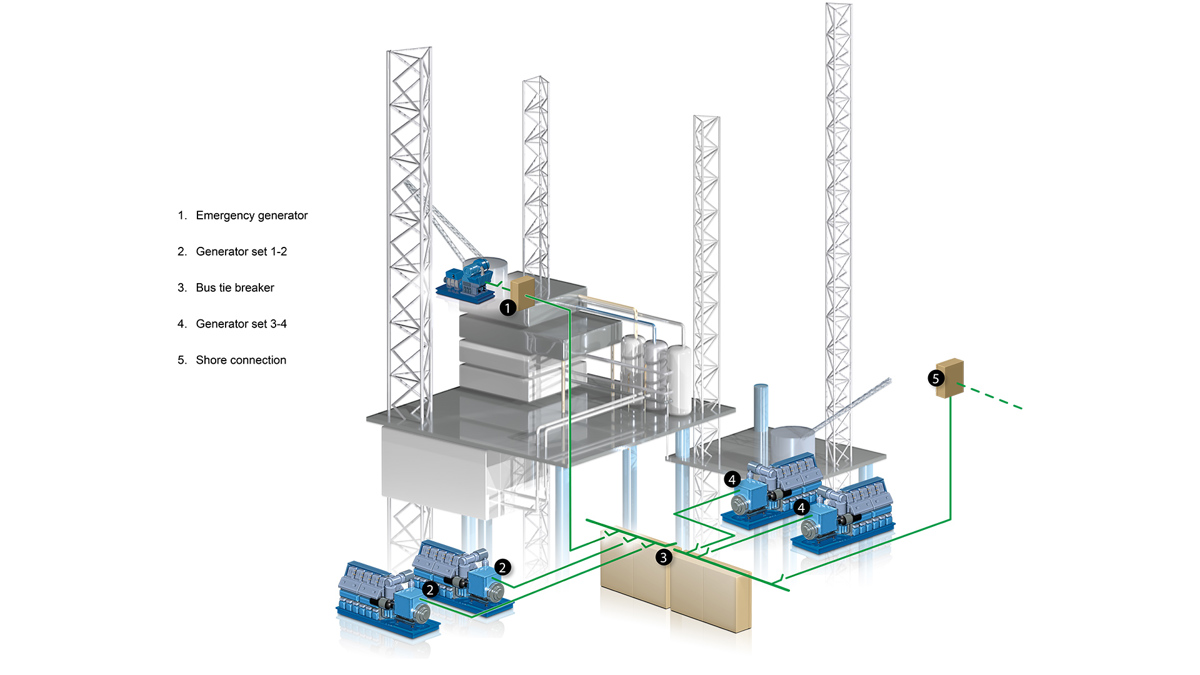 02 Offshore Platforms