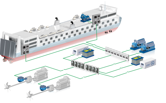 Combination AC DC