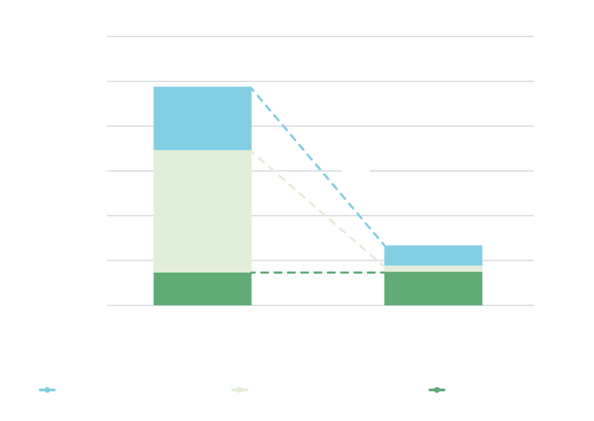 Graph 2