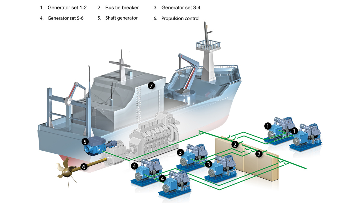 02 Special Vessels