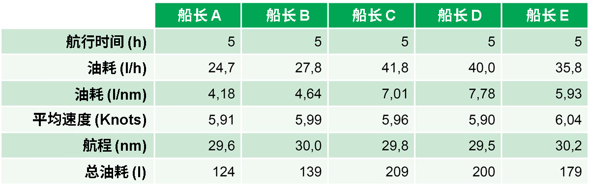 Blueflow Table