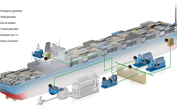 Marine Offshore Energy efficient Power Management Solutions Marine Offshore Energy efficient Power Management Solutions