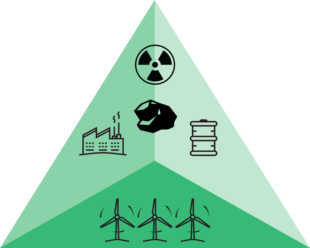 Stable renewable energy sources