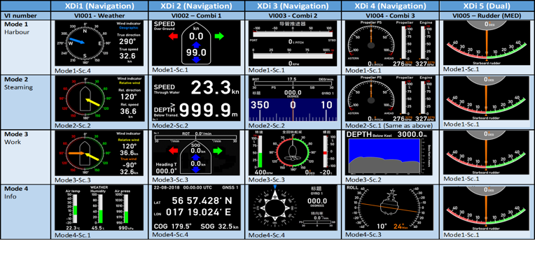 XDi-N navigation