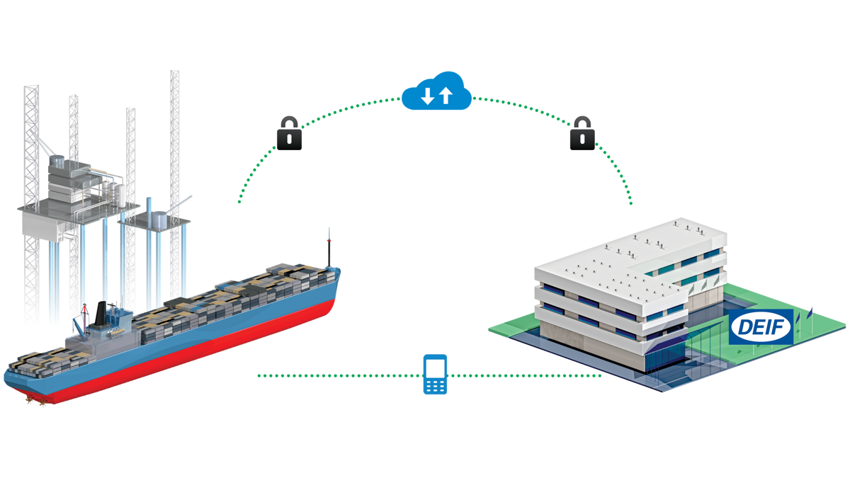 Remote Access Support