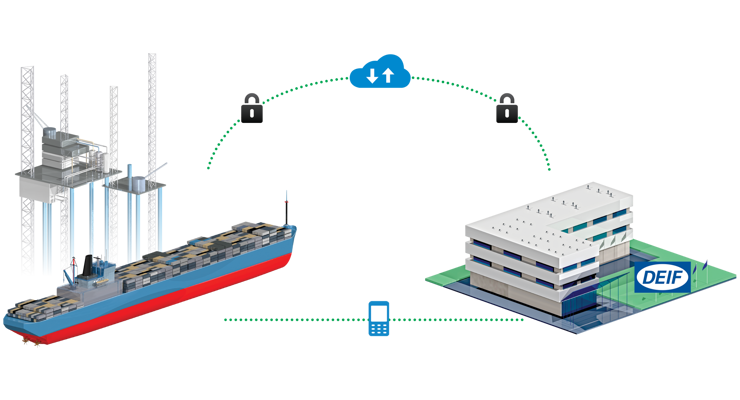 Remote Access Support