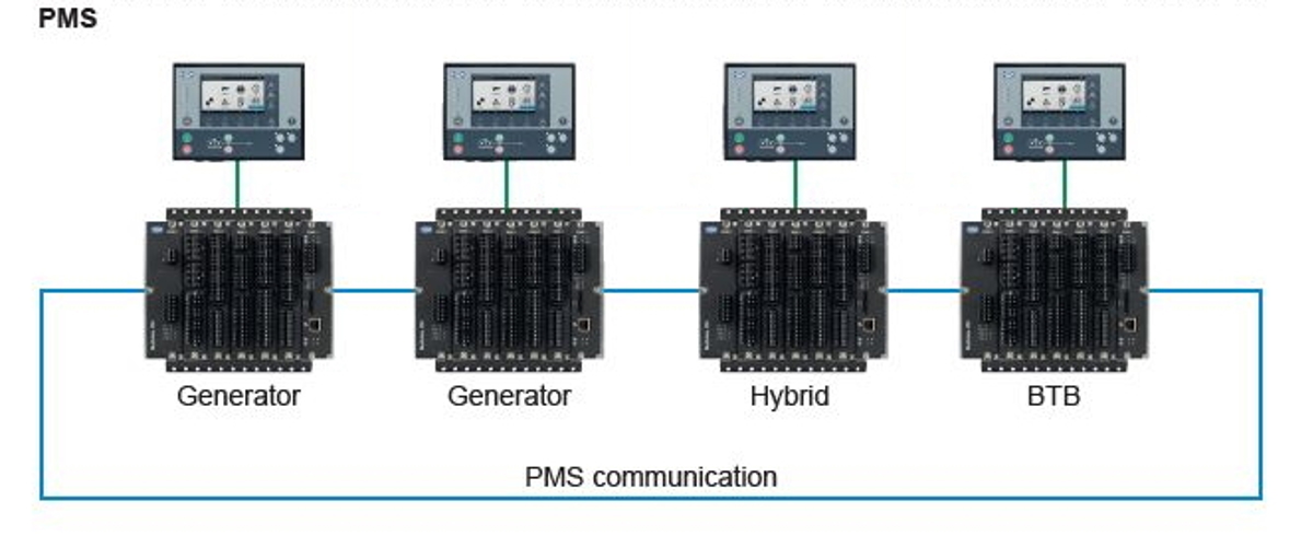 The benefits of segregating your PMS from your automation system