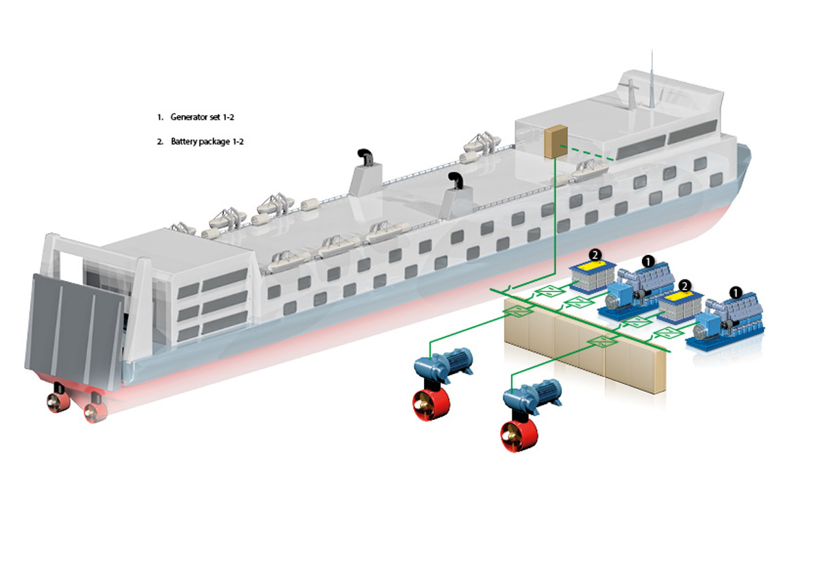 DC Bus For Marine Hybrid
