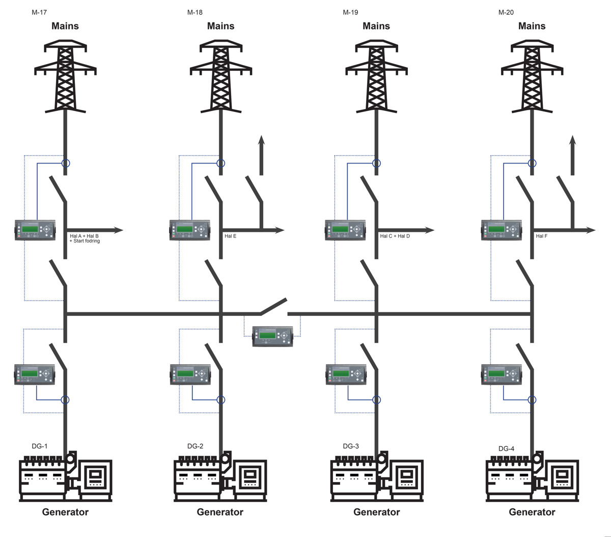 04 Diagrams Bakkafrost Case