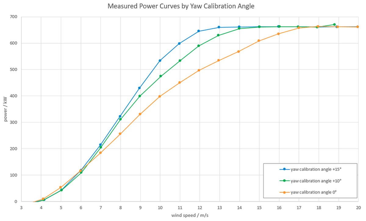 02 AEP Increase By Yaw Offset Calibration