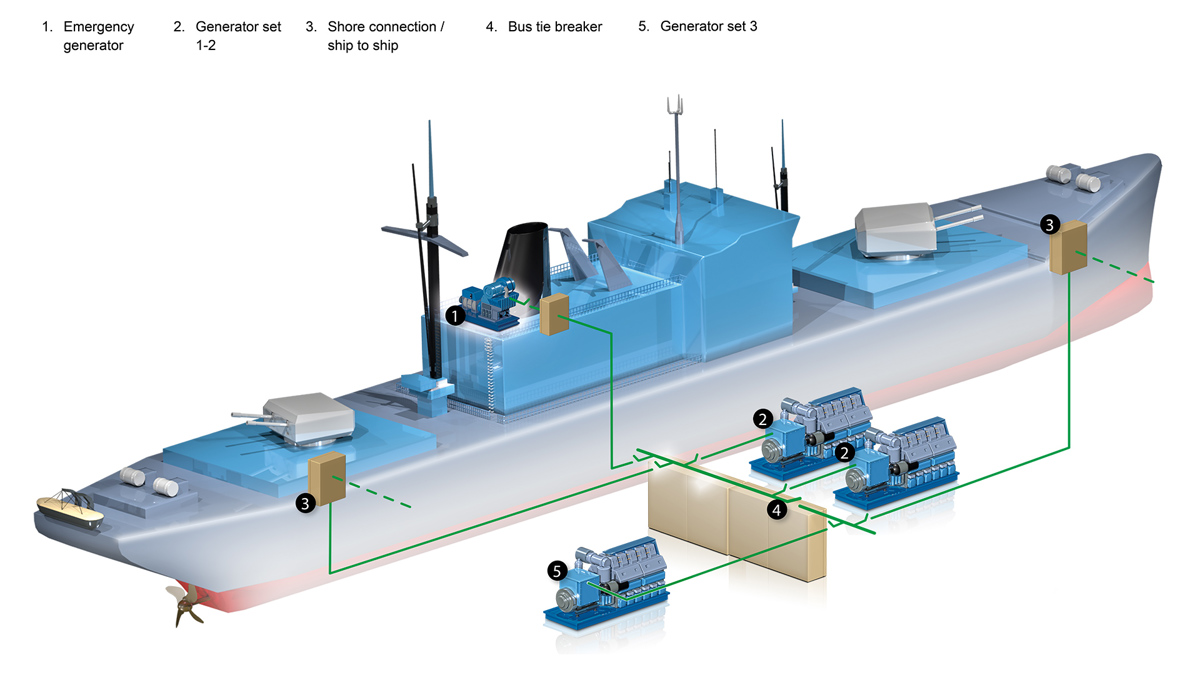02 Naval Ships