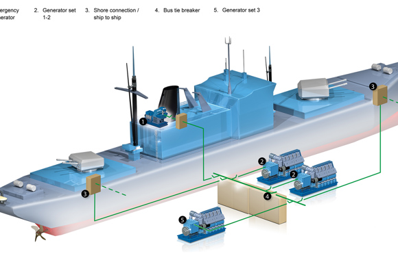 Energy-efficient power management solutions