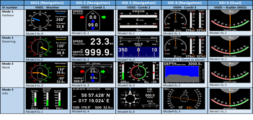 XDi-N wind