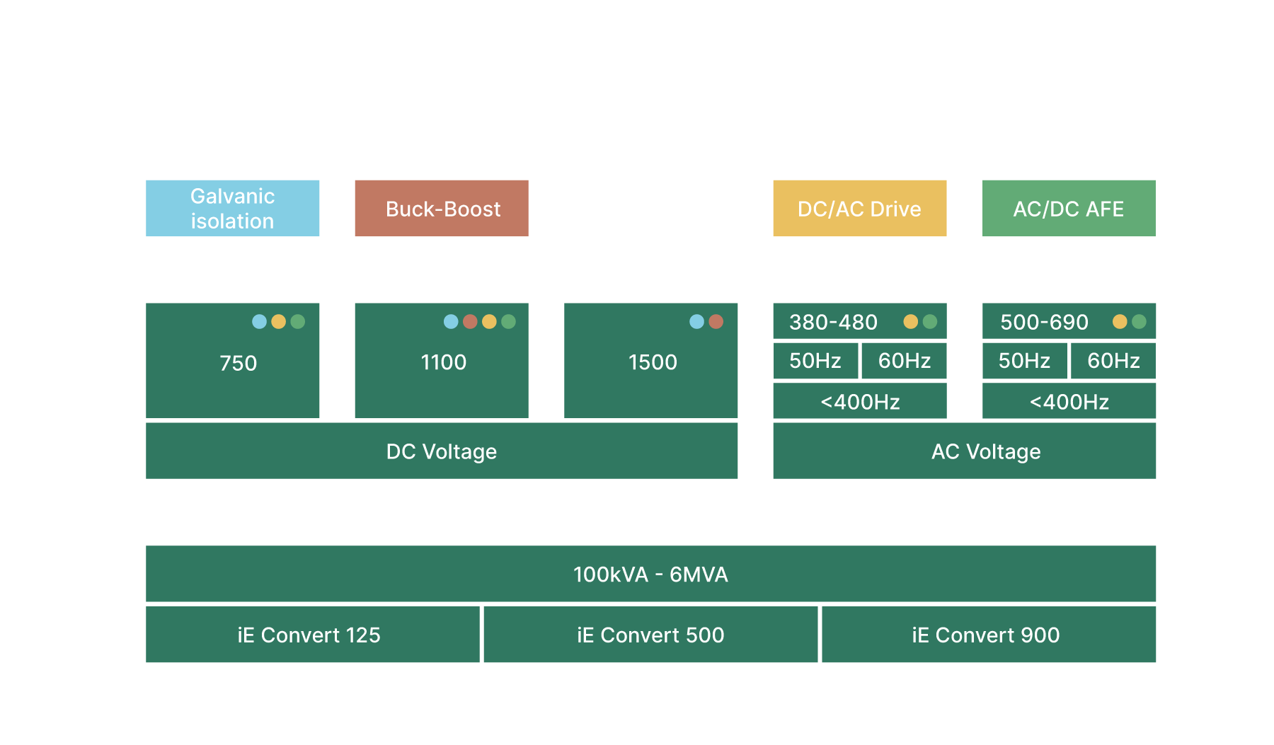 Land Flow Chart