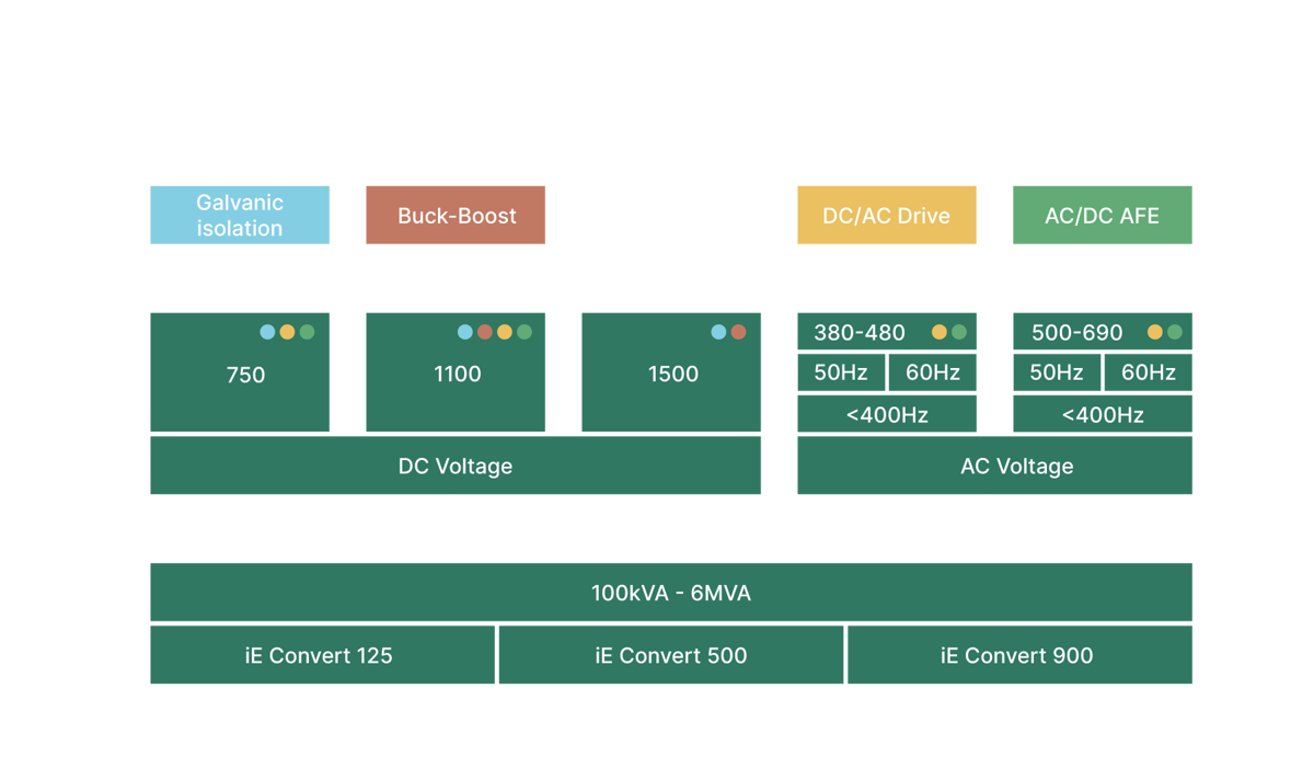 Land Flow Chart