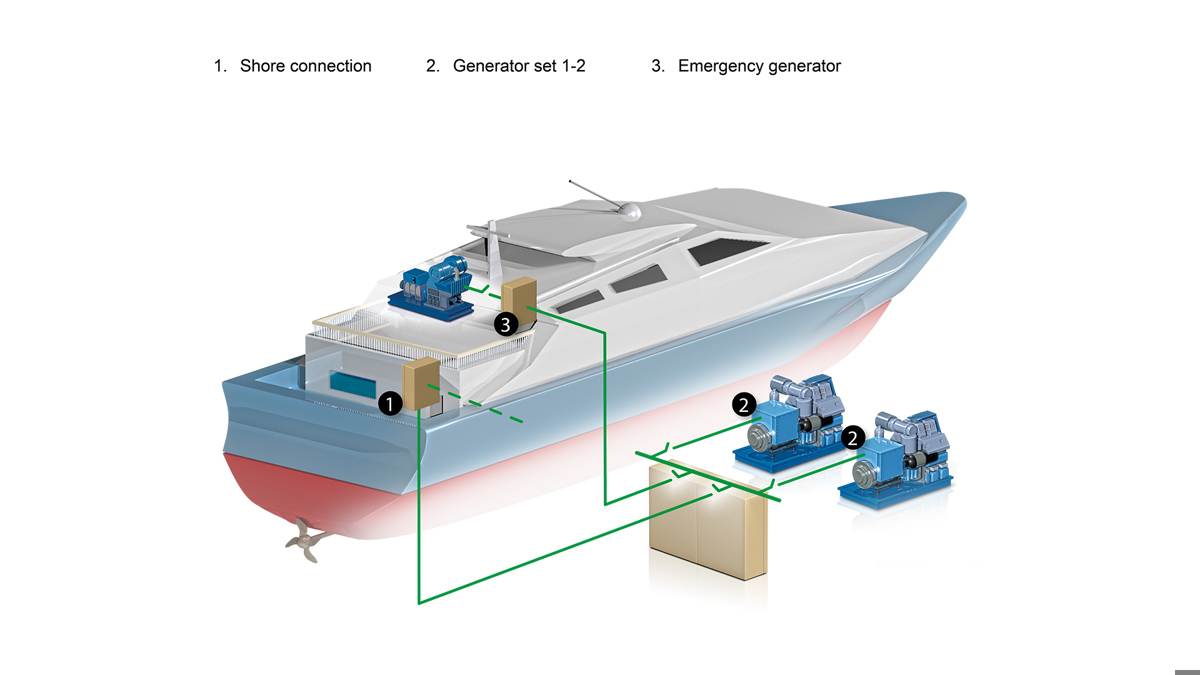 Chae recommends best of Clip free movie play xxx pleasure boats of Types