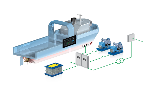 Power And Energy Management With DC Busbar