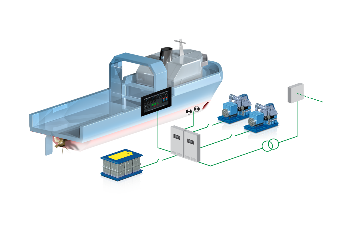 Power And Energy Management With DC Busbar