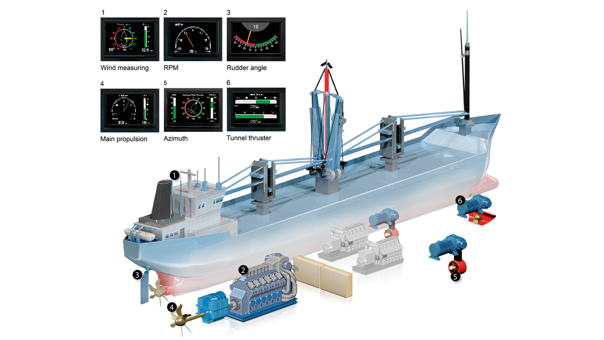 02 Bridge Instrumentation