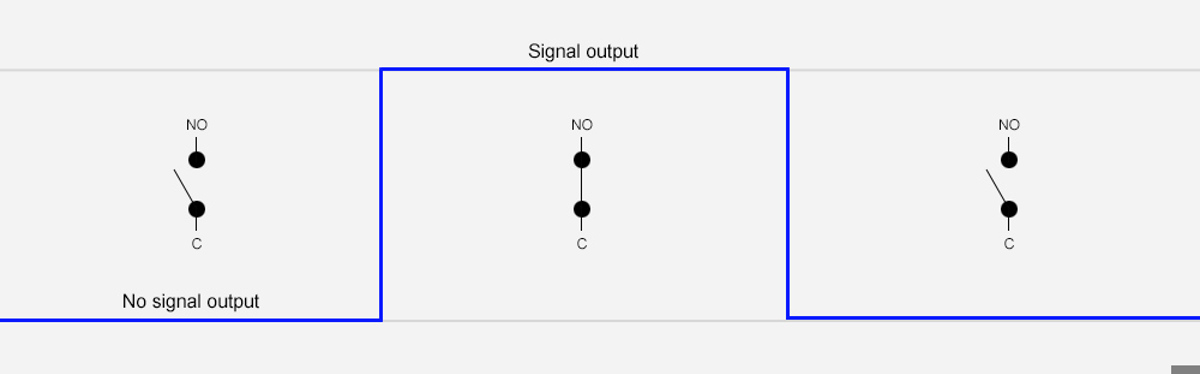 Energised and de-energised explained