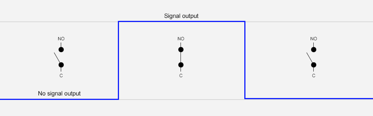 Energised De Energised Relay