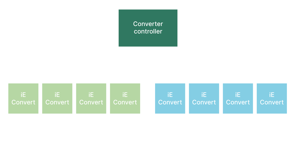 Convert Flowchat 3