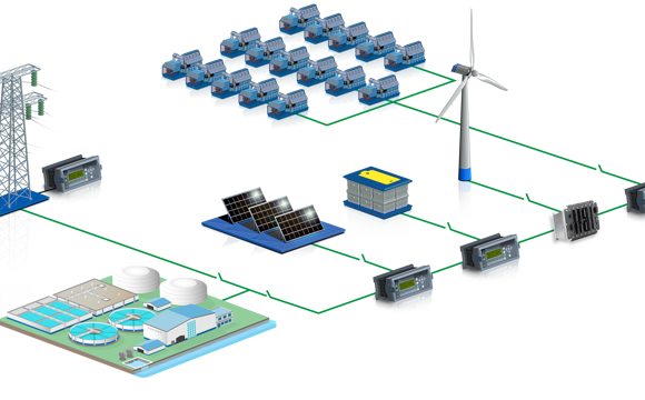 Integrating Renewables