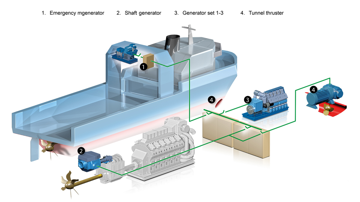 02 Variable Speed For Marine Hybrid