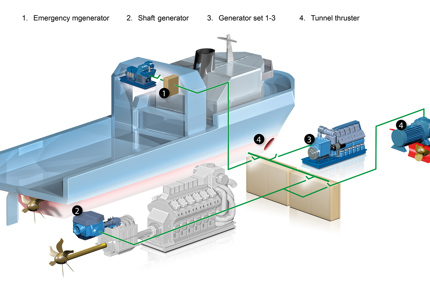 Variable speed for marine hybrid