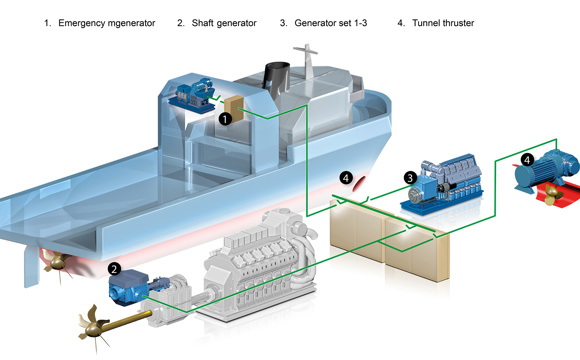02 Variable Speed For Marine Hybrid