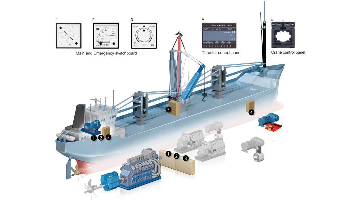 3D drawing overview of Switchboard equipment