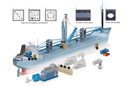 Switchboard equipment