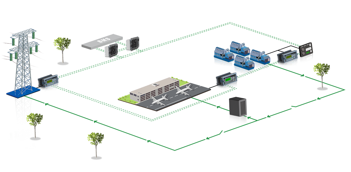 Ancillary Service Airport