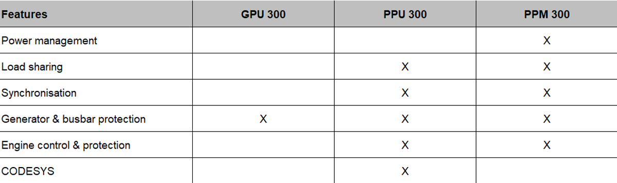 02 Table