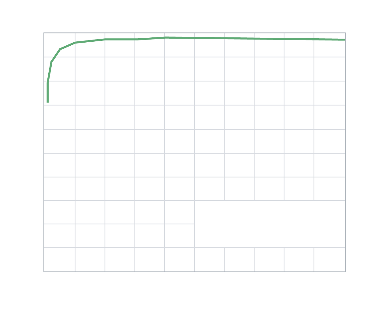 AVL Graph