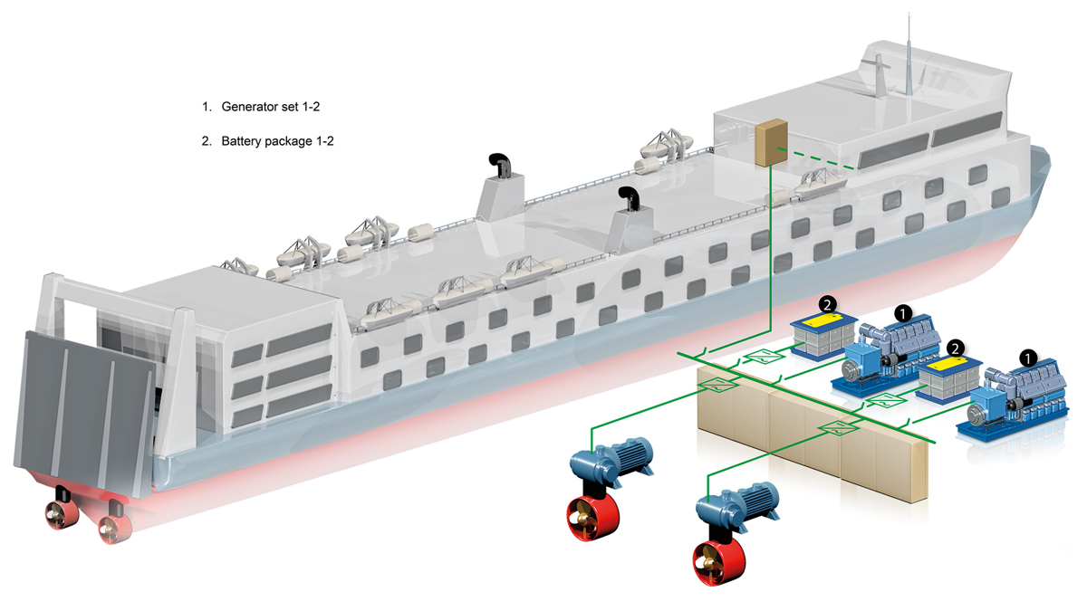 02 DC Bus For Marine Hybrid