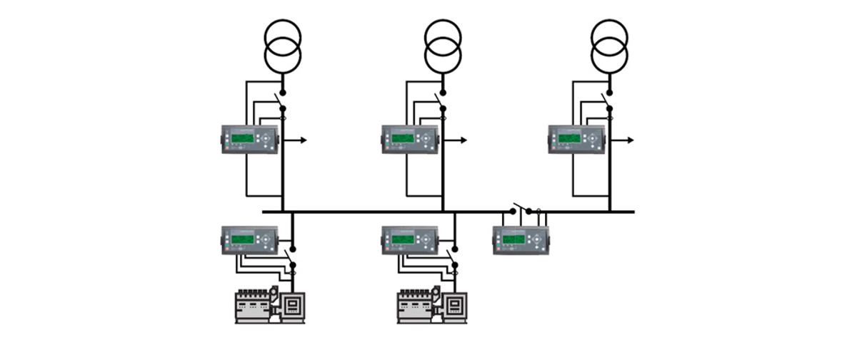 Double Redundancy Graph