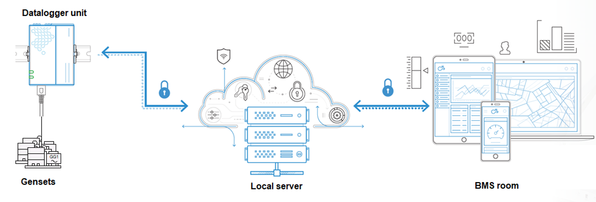 Intelligent Testing – Hardware Setup