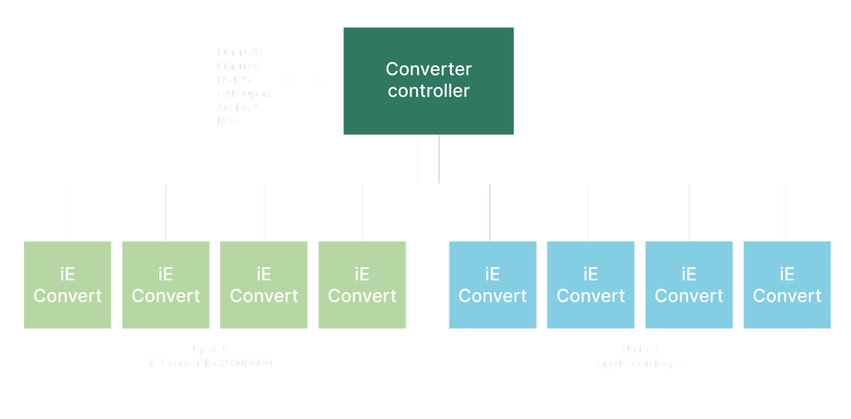 Convert Flowchat 3