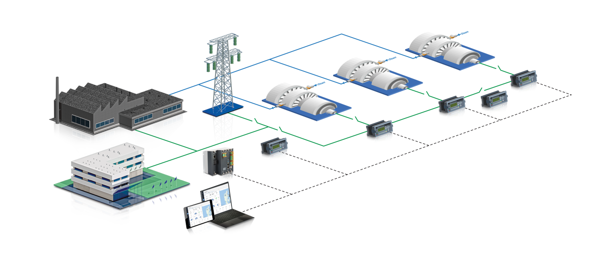 Steam Based Power Management Applications With Load Sharing 01