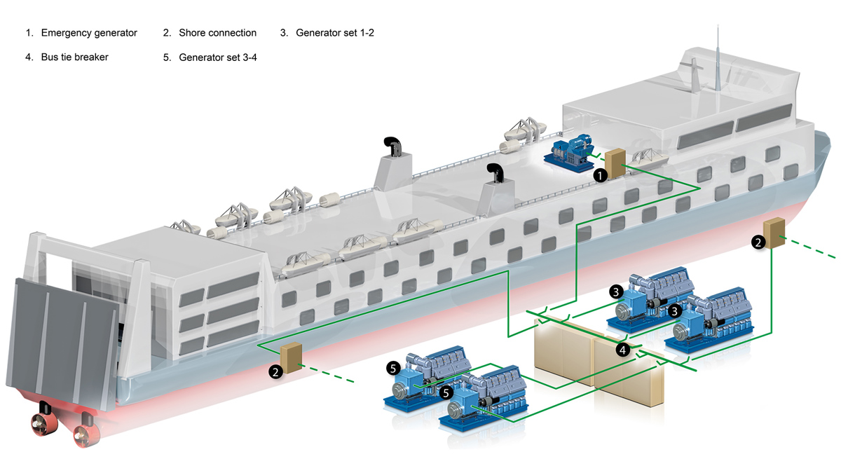 Passenger Ships