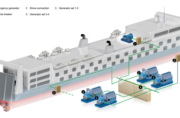 Buques de pasajeros y trasbordadores (ferrys)