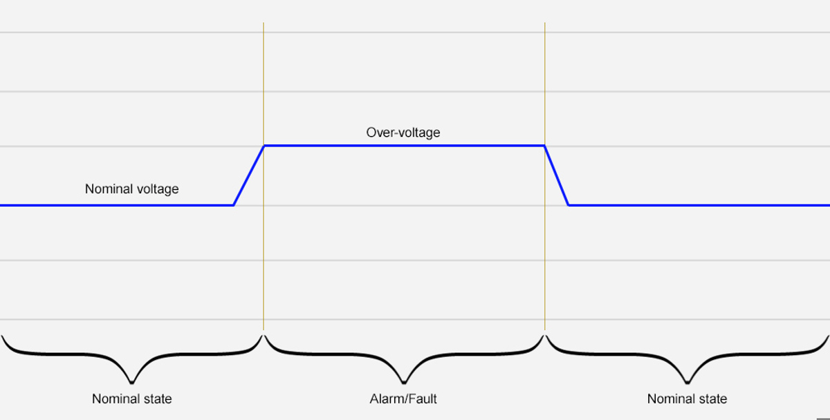 Energised Alarm Relay