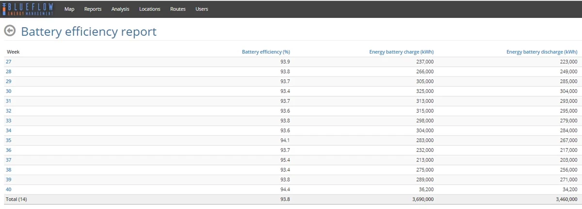 blueflow-battery-efficiency-report