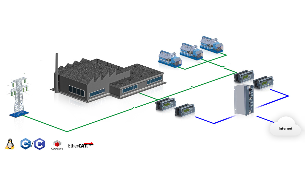 AWC500 Edge Gateway Umbraco