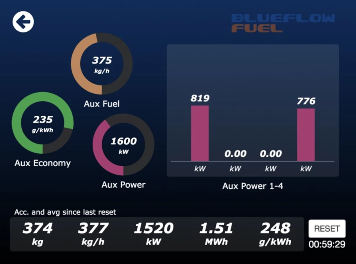 Blueflow fuel